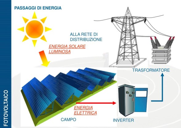 Parco fotovoltaico